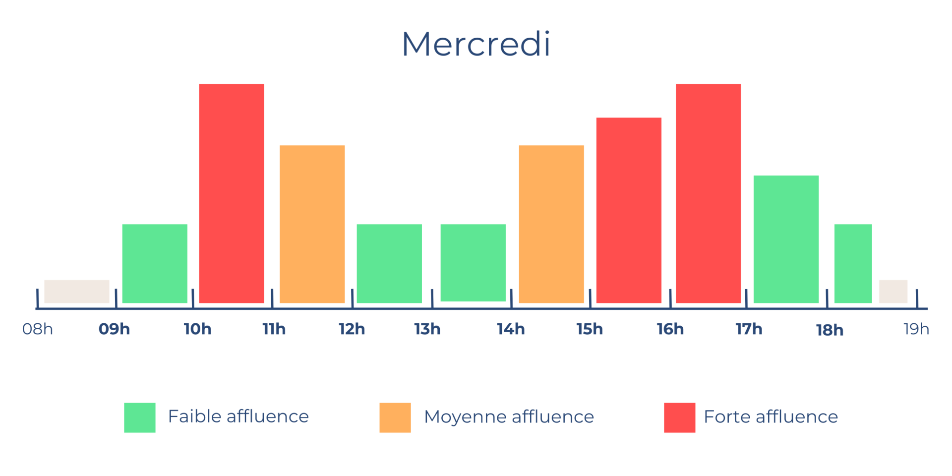 affluence-appel-mercredi